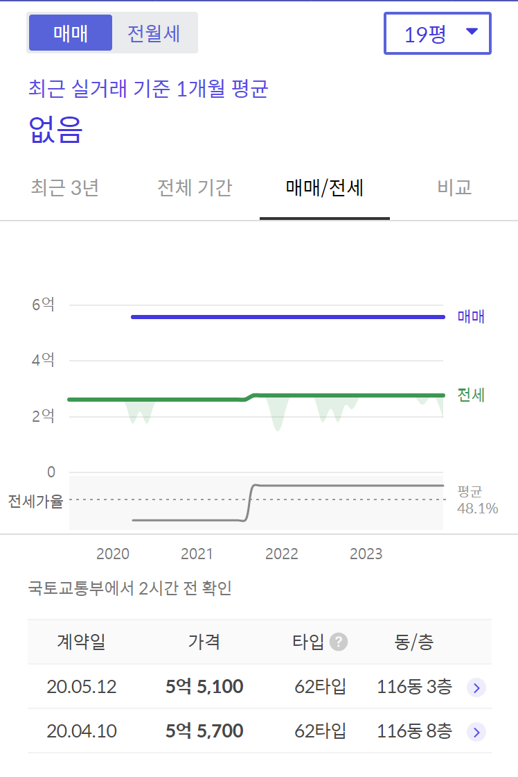 서라벌의료재단 이미지