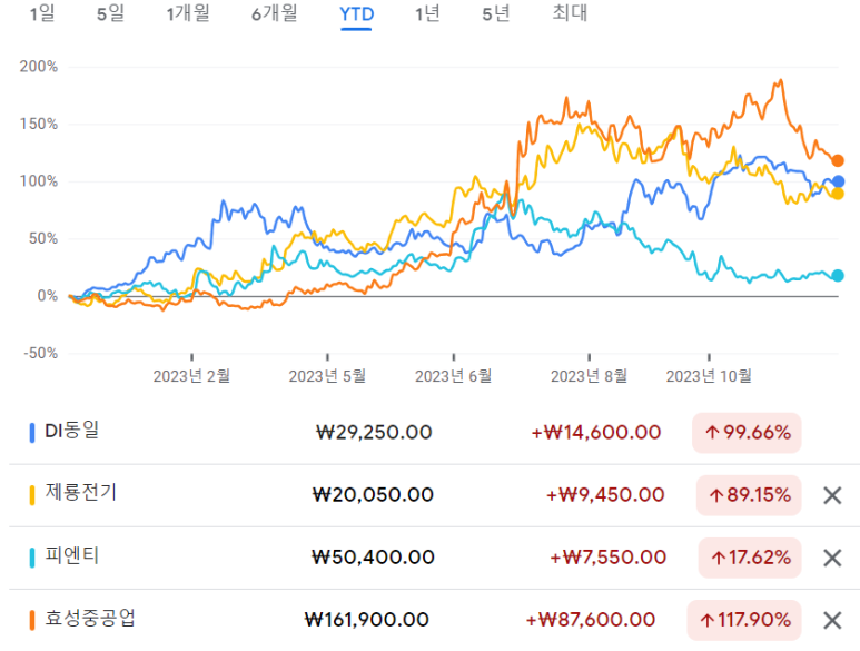 미천상회 이미지