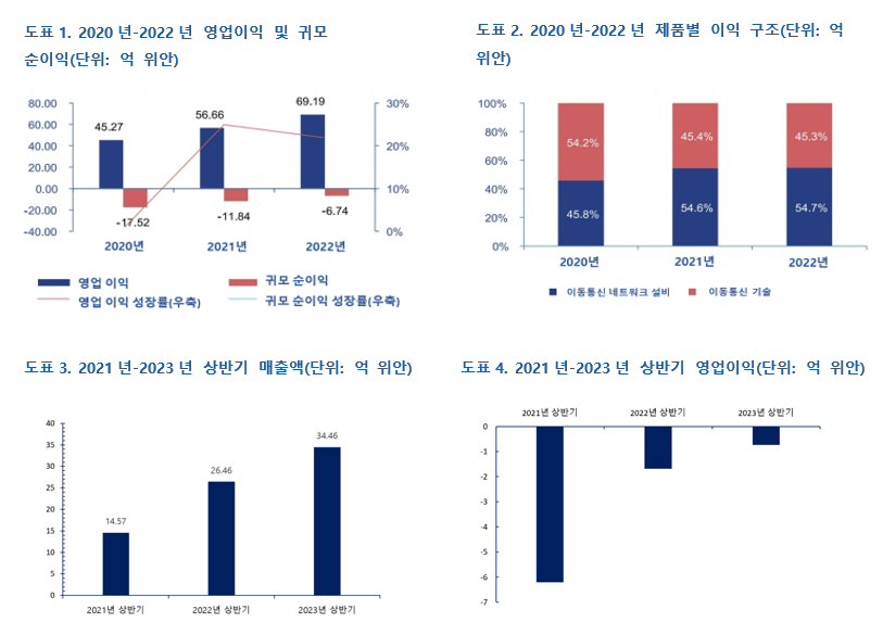 신커글로벌 이미지