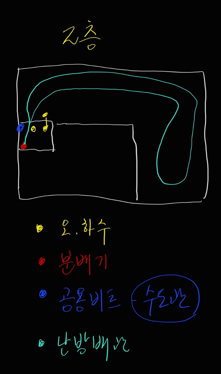 동백주유소 이미지