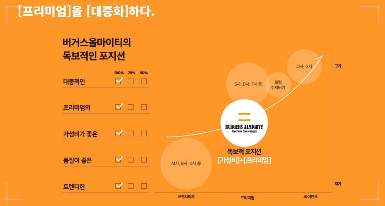 올마이티 이미지