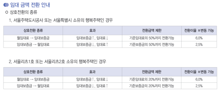 샤인데일티하우스1 이미지