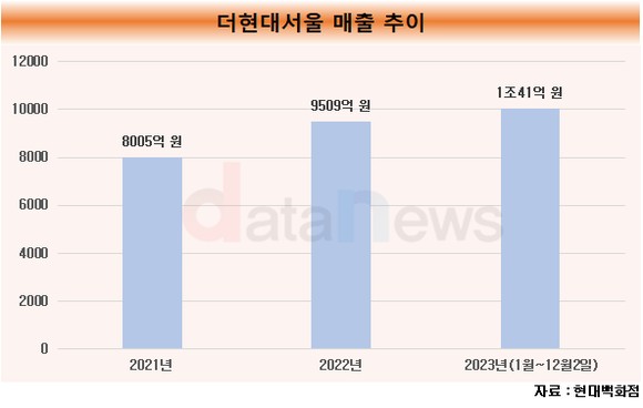 루이비통더현대서울 이미지
