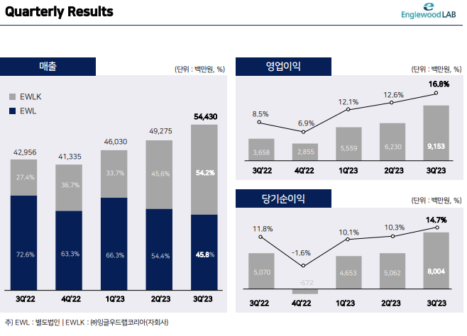 토토와화장품 이미지