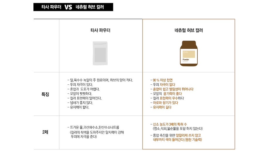 엘로이헤어 이미지