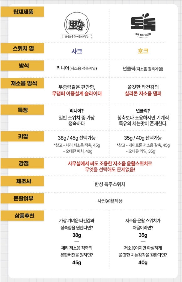 한성컴퓨터전자 이미지