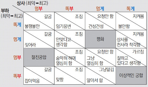 중용상사 이미지