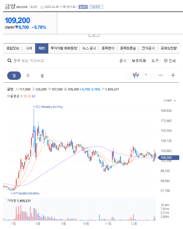 케이제이인터내셔날 이미지