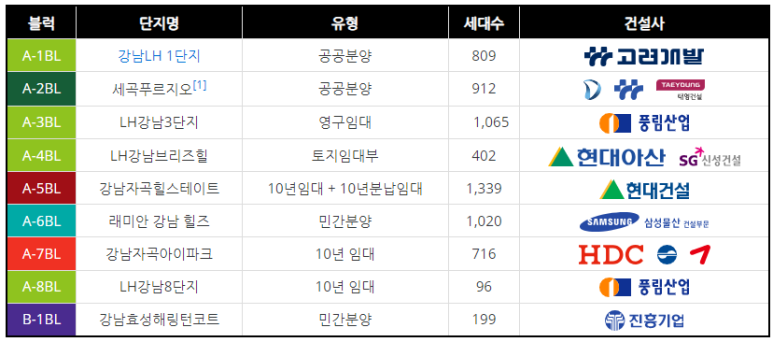 강남복지충전소 이미지