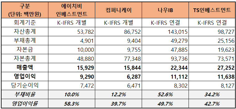 에이치비파트너스 이미지