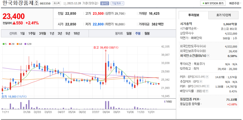 토토와화장품 이미지