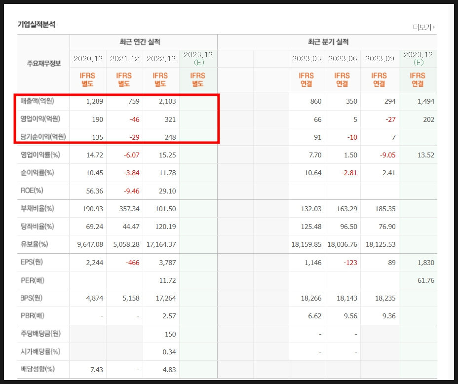 (주)윤성에프앤씨 이미지