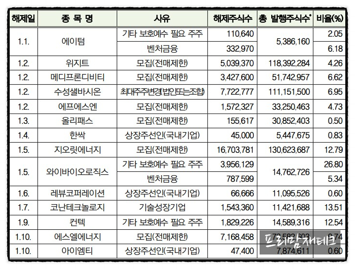 와이인터내셔널 이미지