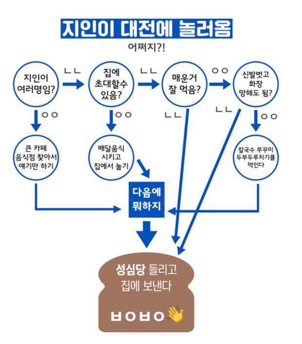 모락당 이미지
