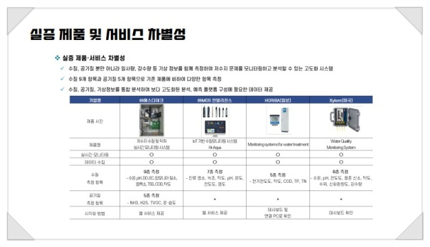 (주)에스디테크 이미지
