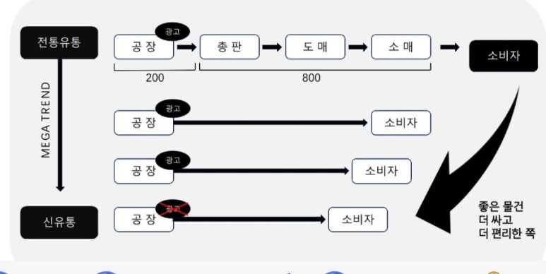 세기할인마트 이미지