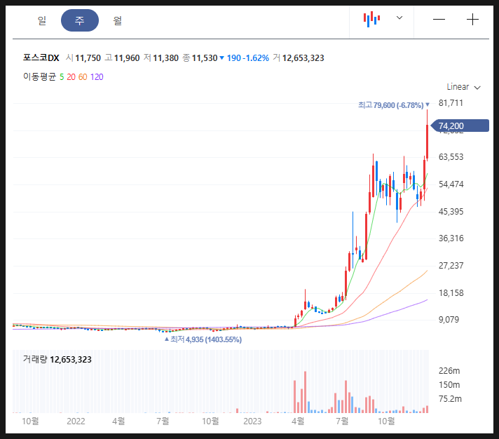 주식회사 포스코디엑스 이미지