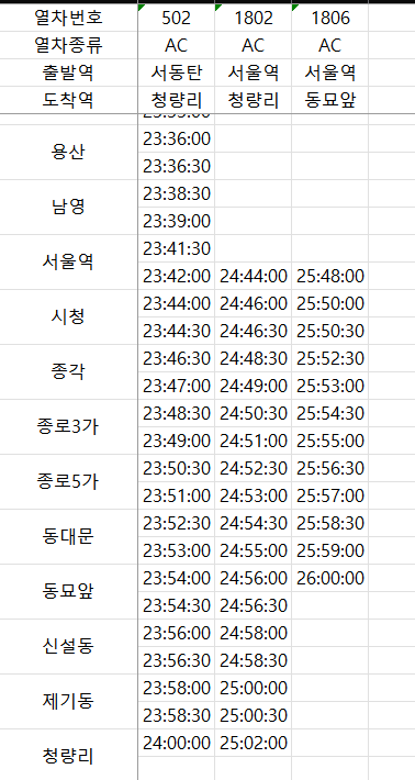서울교통공사 - 종각역 이미지