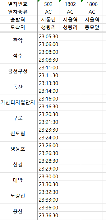 서울교통공사 - 종각역 이미지