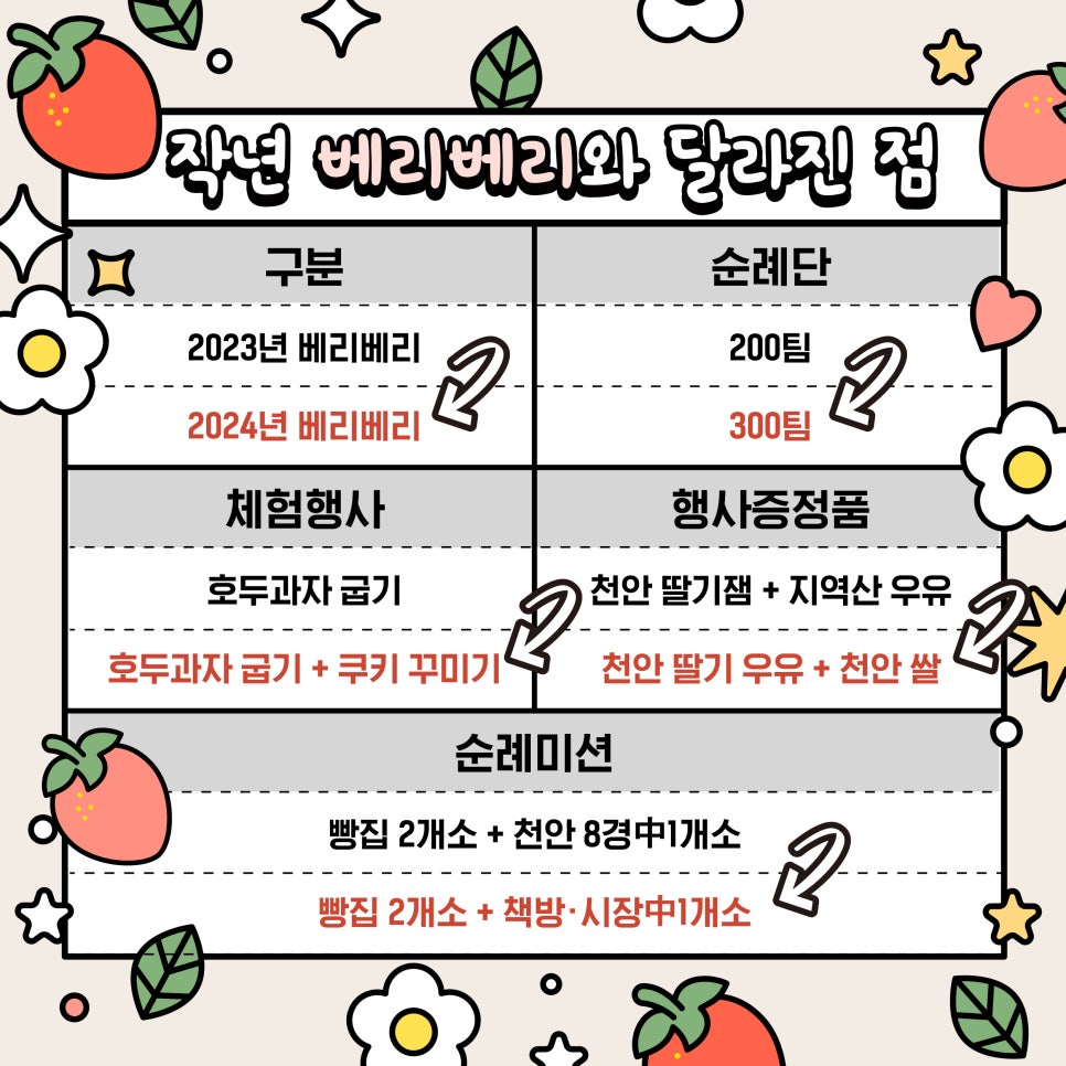 베리베리딸기잼 이미지