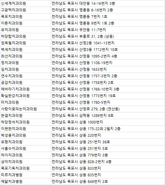 보스톤연합치과의원 이미지