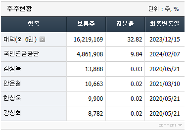 대덕전자 이미지