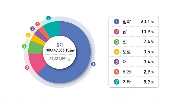 장고항주유소 이미지