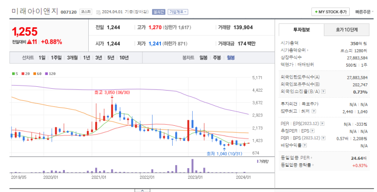 아이앤지 이미지