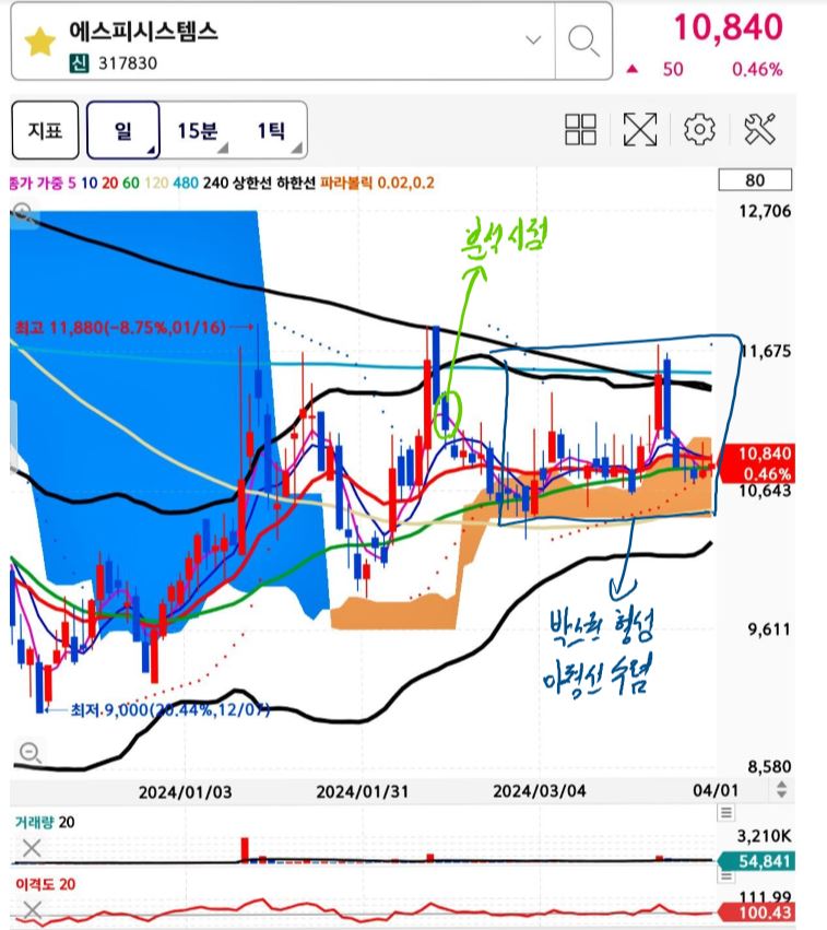 에스피글로벌 이미지