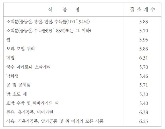 건지식품 이미지