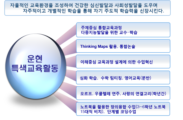운현초등학교 이미지