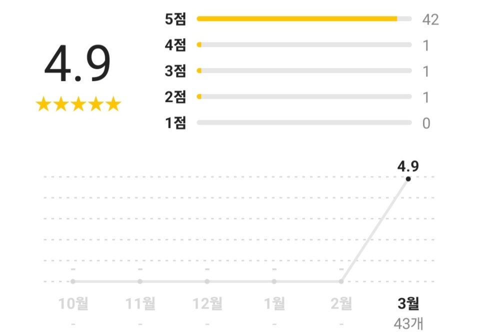 세계최강냉면 이미지