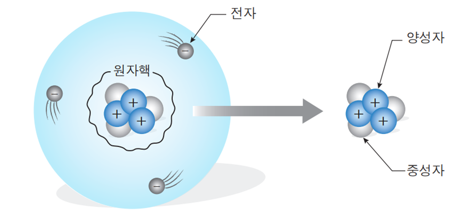 제1원자 이미지