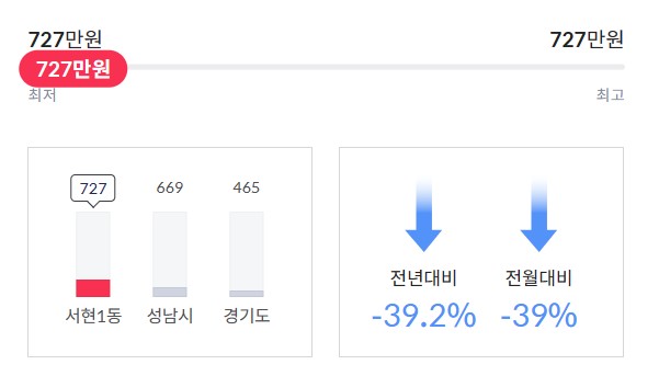 서현음악학원 이미지