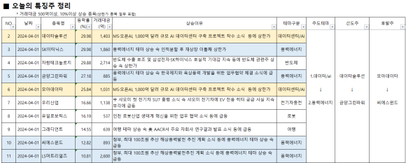 모빅테크놀러지 이미지