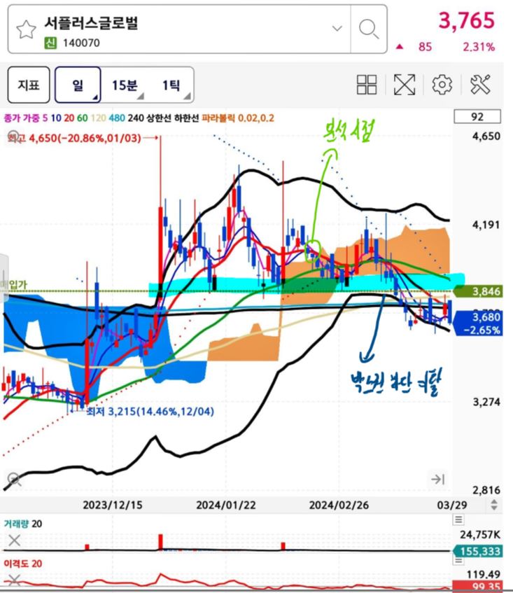 에스피글로벌 이미지