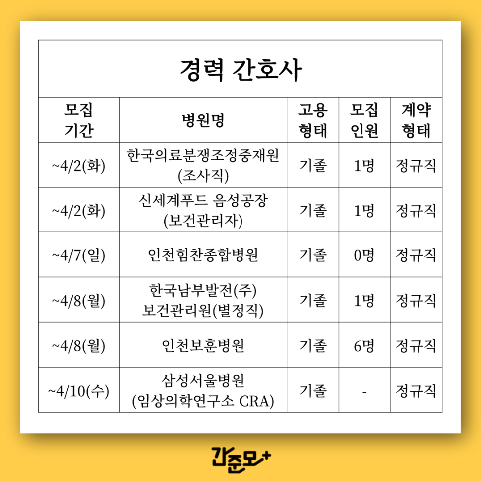 (주)신세계푸드 음성공장 이미지