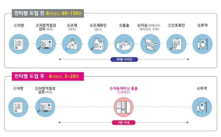 다팜인력 이미지