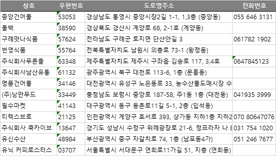 유신프라자 이미지