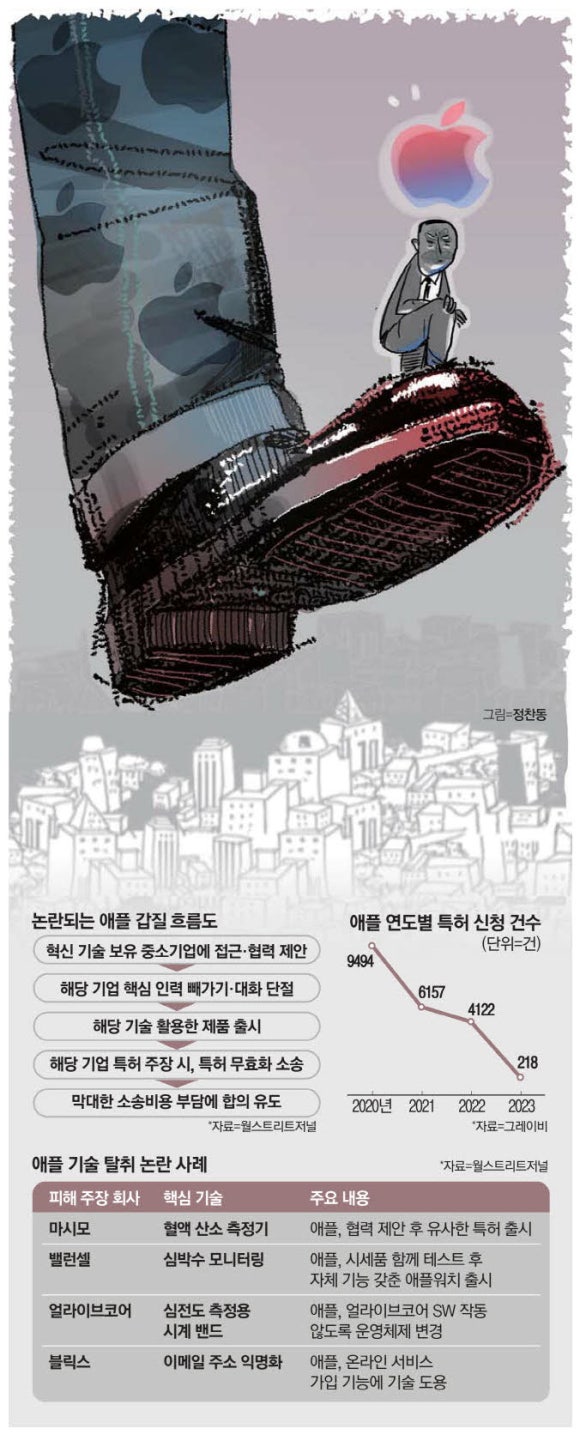애플의원 이미지
