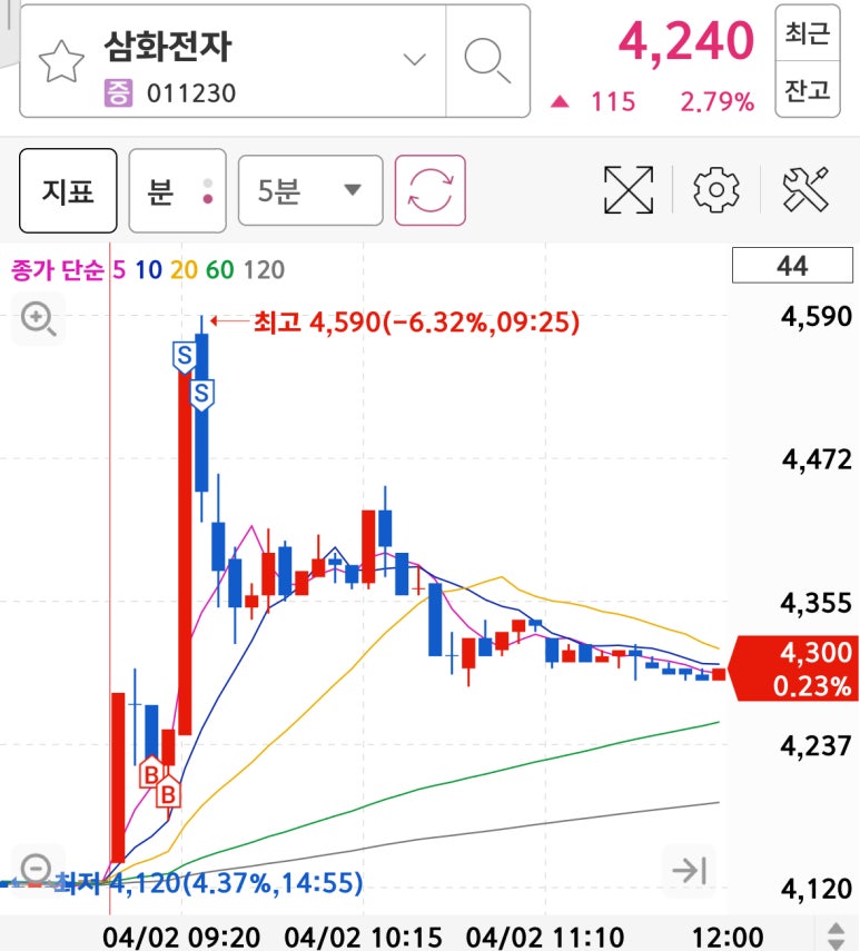삼화씨에스 이미지