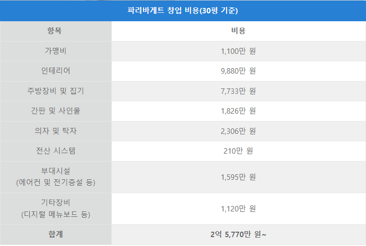파리바게뜨광명 이미지