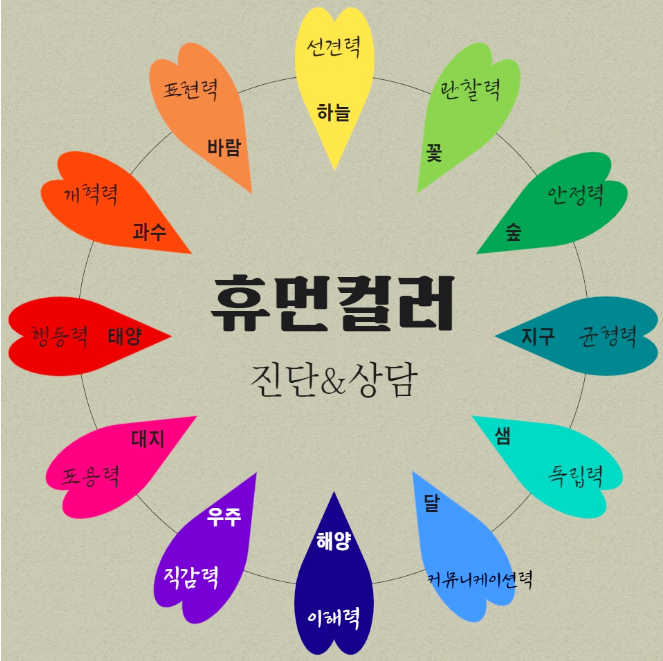 휴먼마인드연구소 이미지