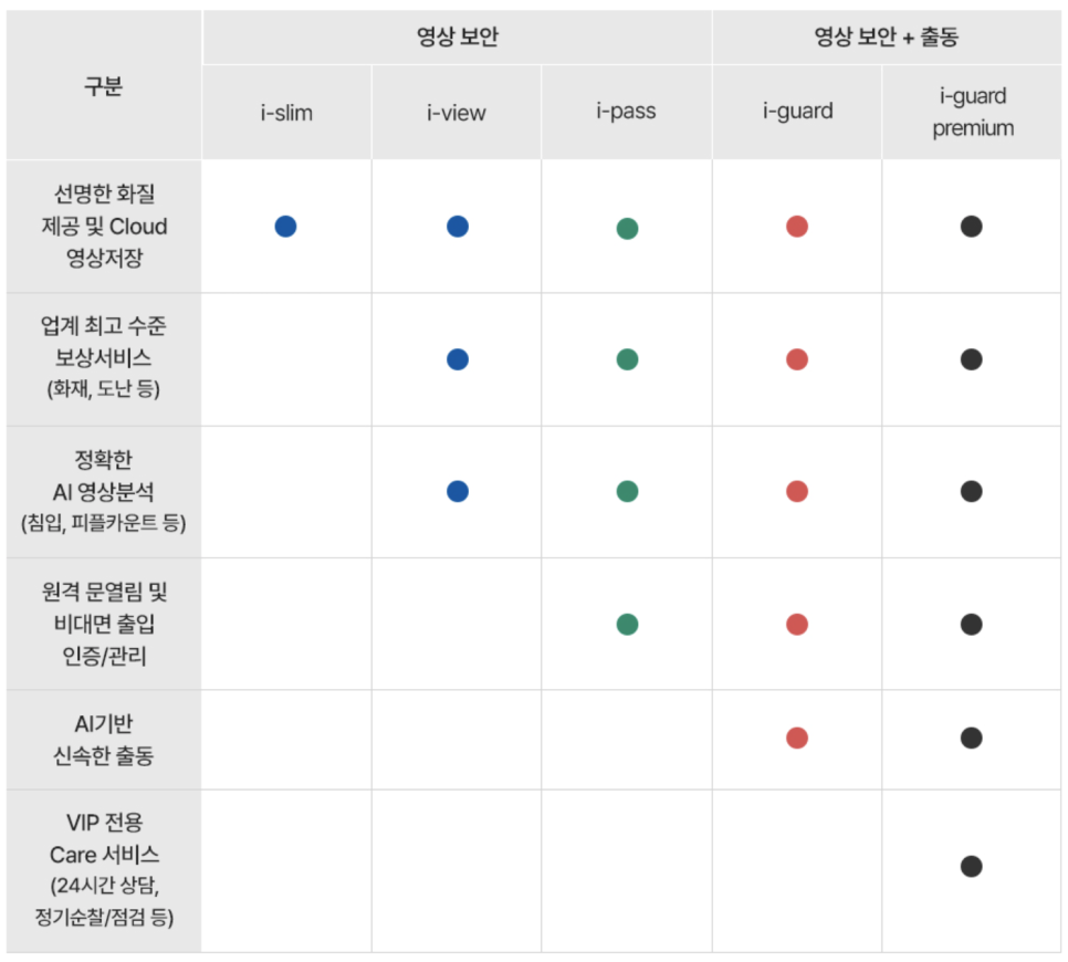 기업이나 매장을 위한 CCTV 추천하는 KT 기가아이즈 프로모션 소개 이미지 8