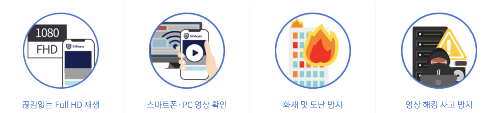기업이나 매장을 위한 CCTV 추천하는 KT 기가아이즈 프로모션 소개 이미지 5