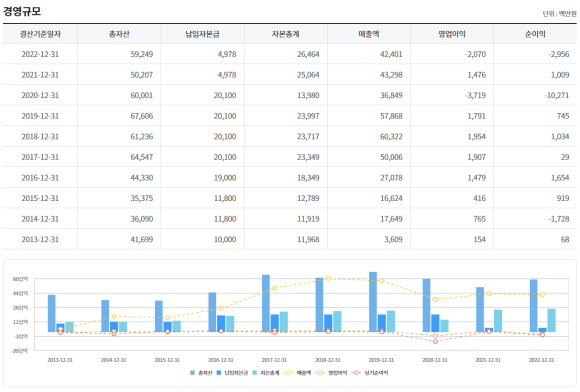 에스에이솔루션 이미지