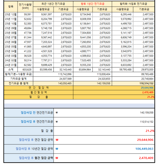 대한전력관리사업단 이미지