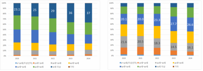 상계현대자동차 이미지