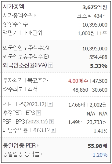 종합자동차부품 이미지
