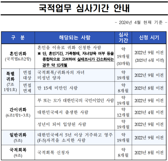 온누리행정사사무소 이미지